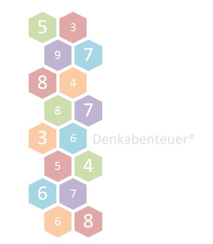 Wie lautet die Summe der Wabenzahlen?