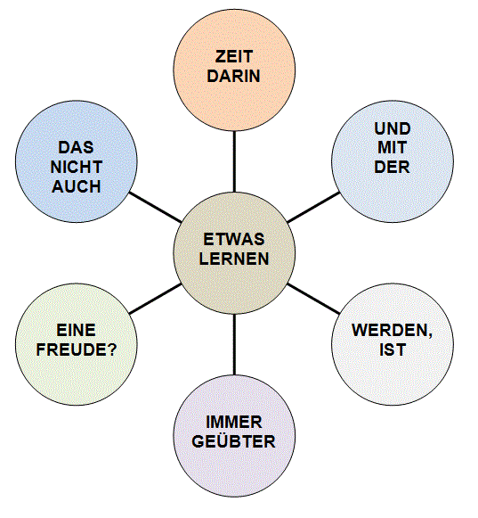 Wie lautet das Zitat?